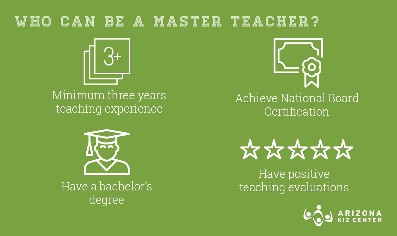 Who Can Be a Master Teacher?
