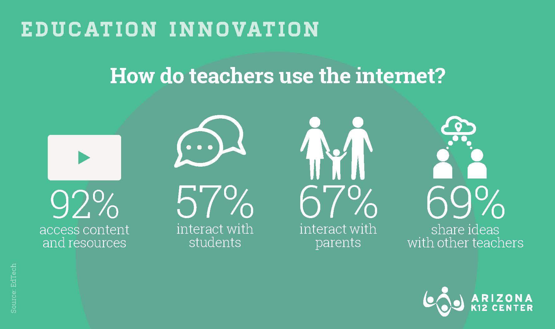 Why the Internet is a Teacher’s BFF
