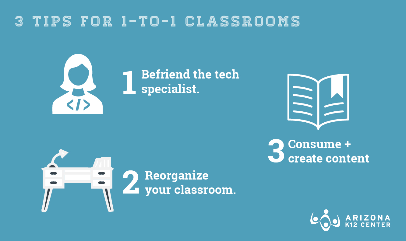 3 Quick Tips for 1-to-1 Classrooms