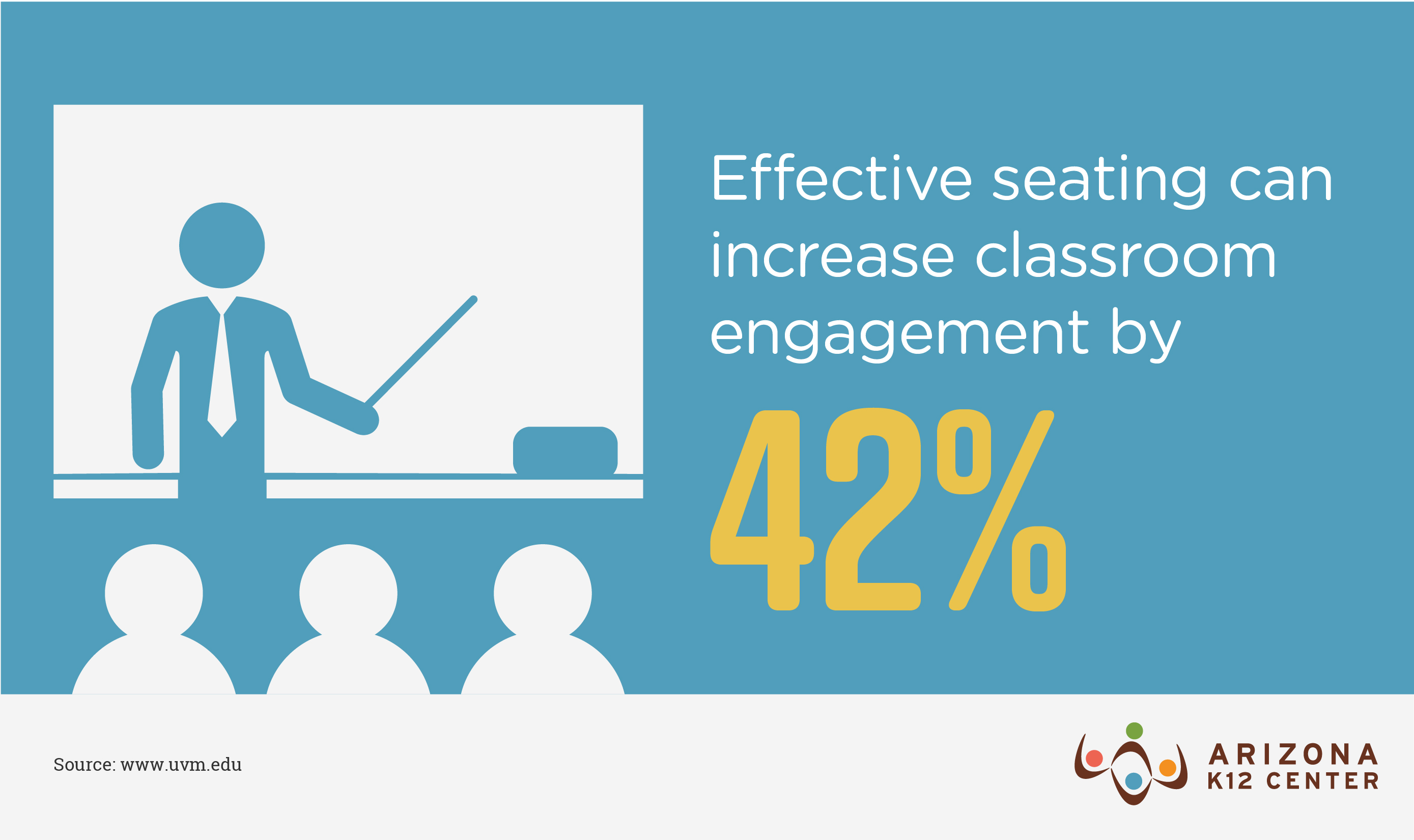 3 Seating Plans for the Upcoming School Year (and Why They Work)