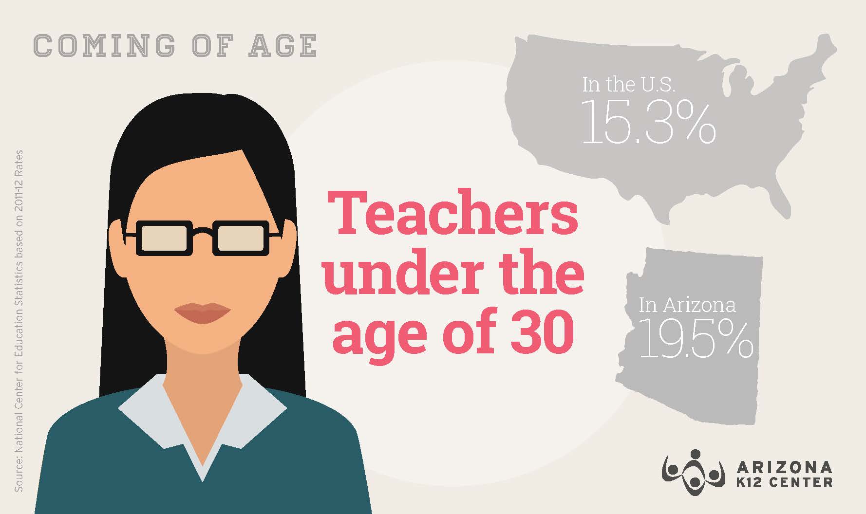 Are You a Teacher Under 30? You’re Not Alone (Especially in Arizona)