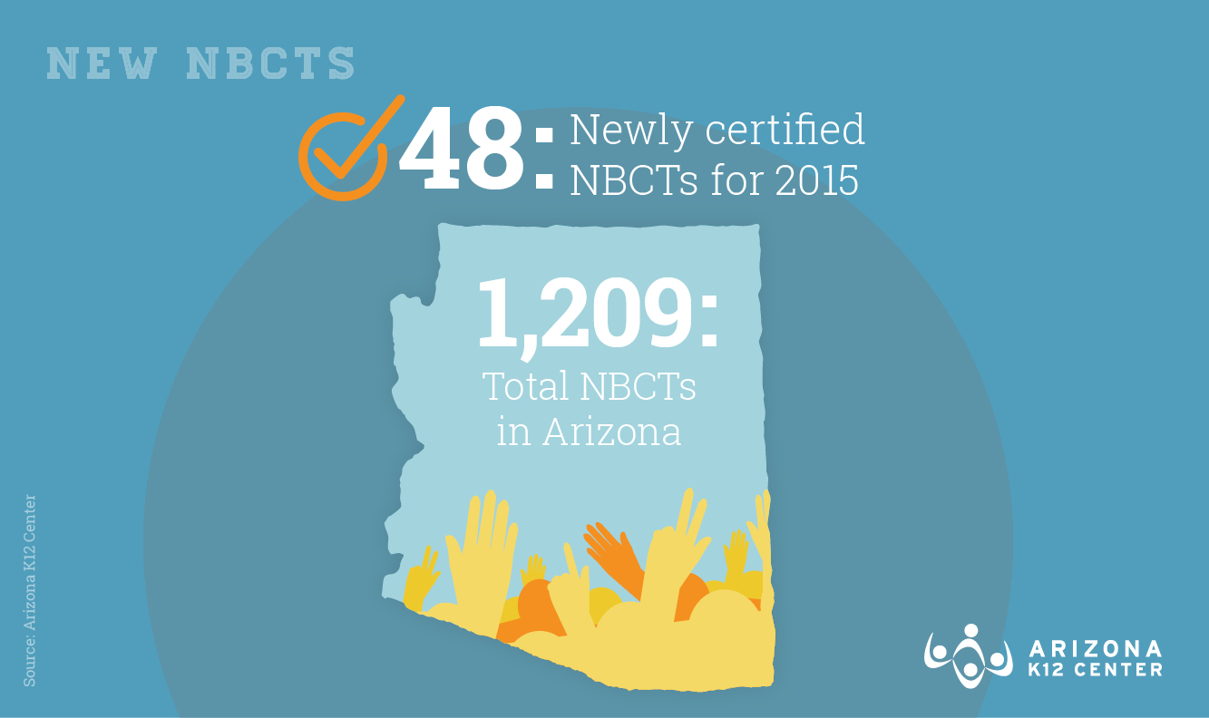 How Many Arizona Teachers Are Certified NBCTs?