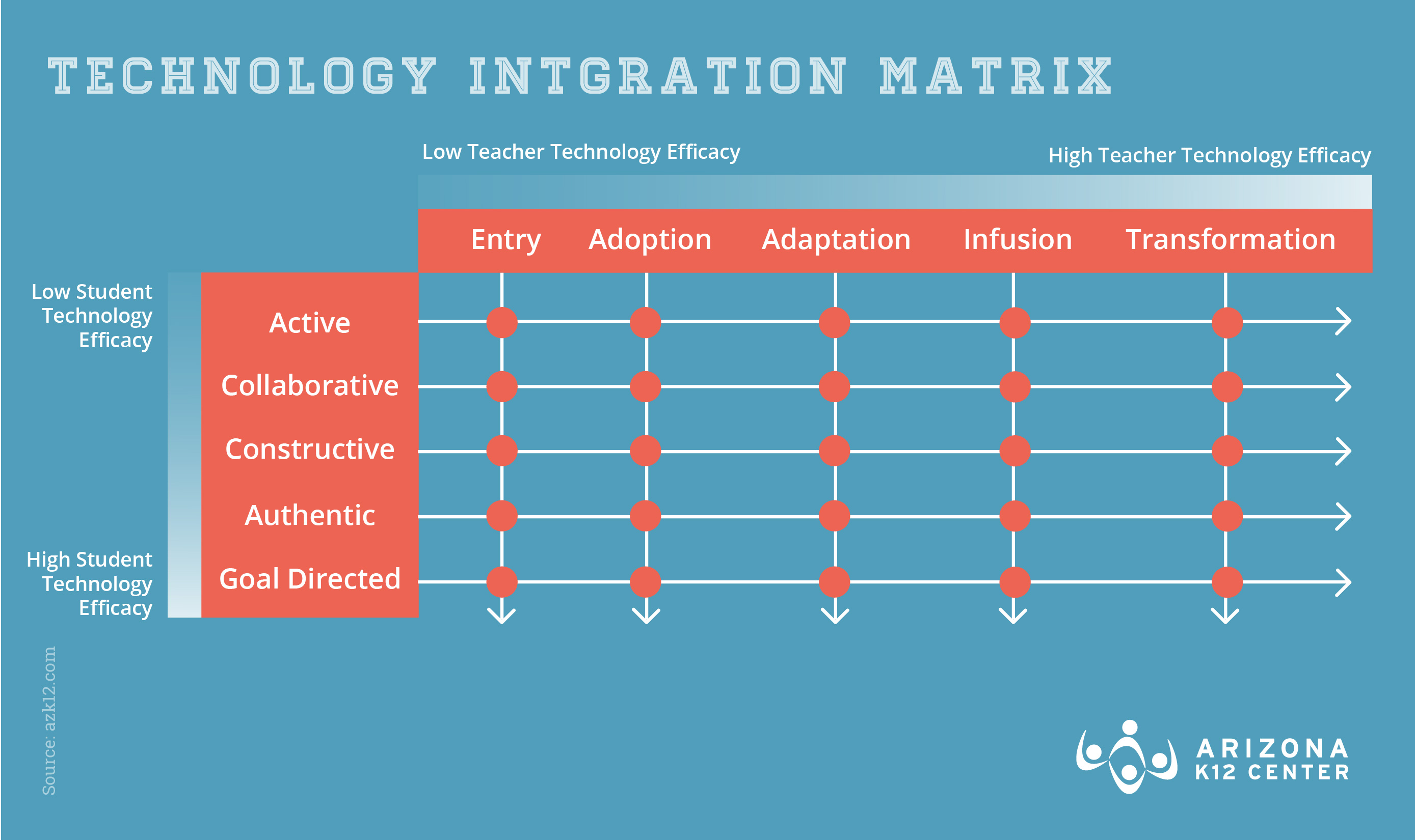 Integrate Technology in Your Classroom with Some Help from the TIM