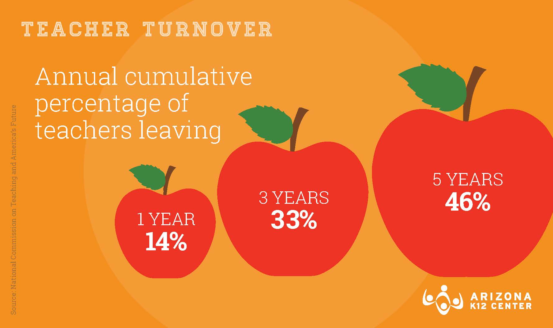 Is Teacher Retention an American Crisis?