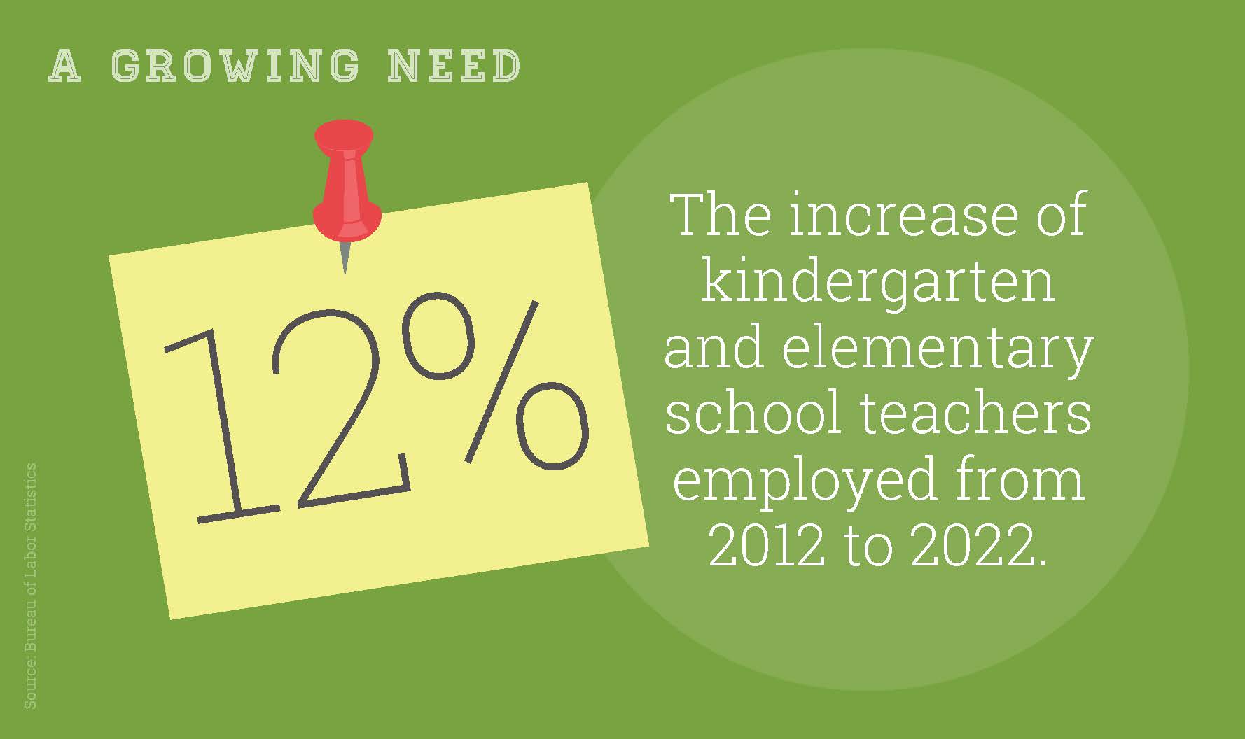 Looking for a Teaching Job? You’ve Come to the Right State!