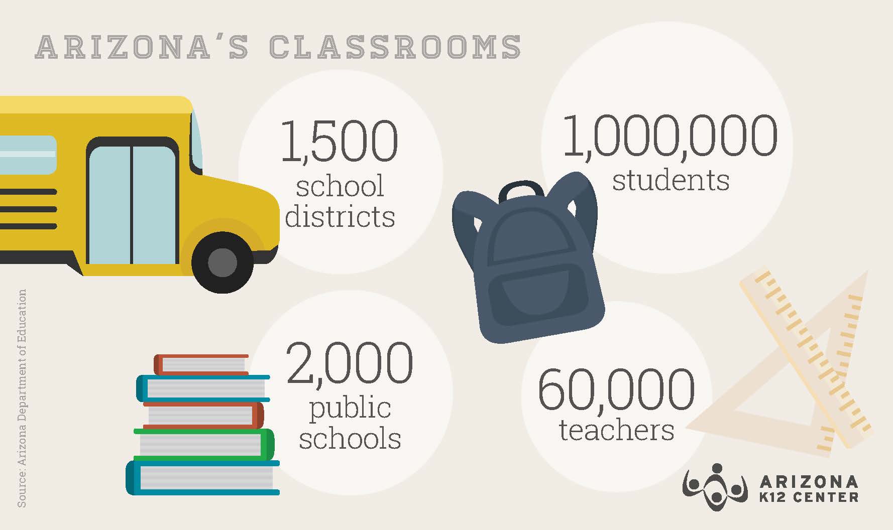 Surveying the Arizona Teaching Landscape